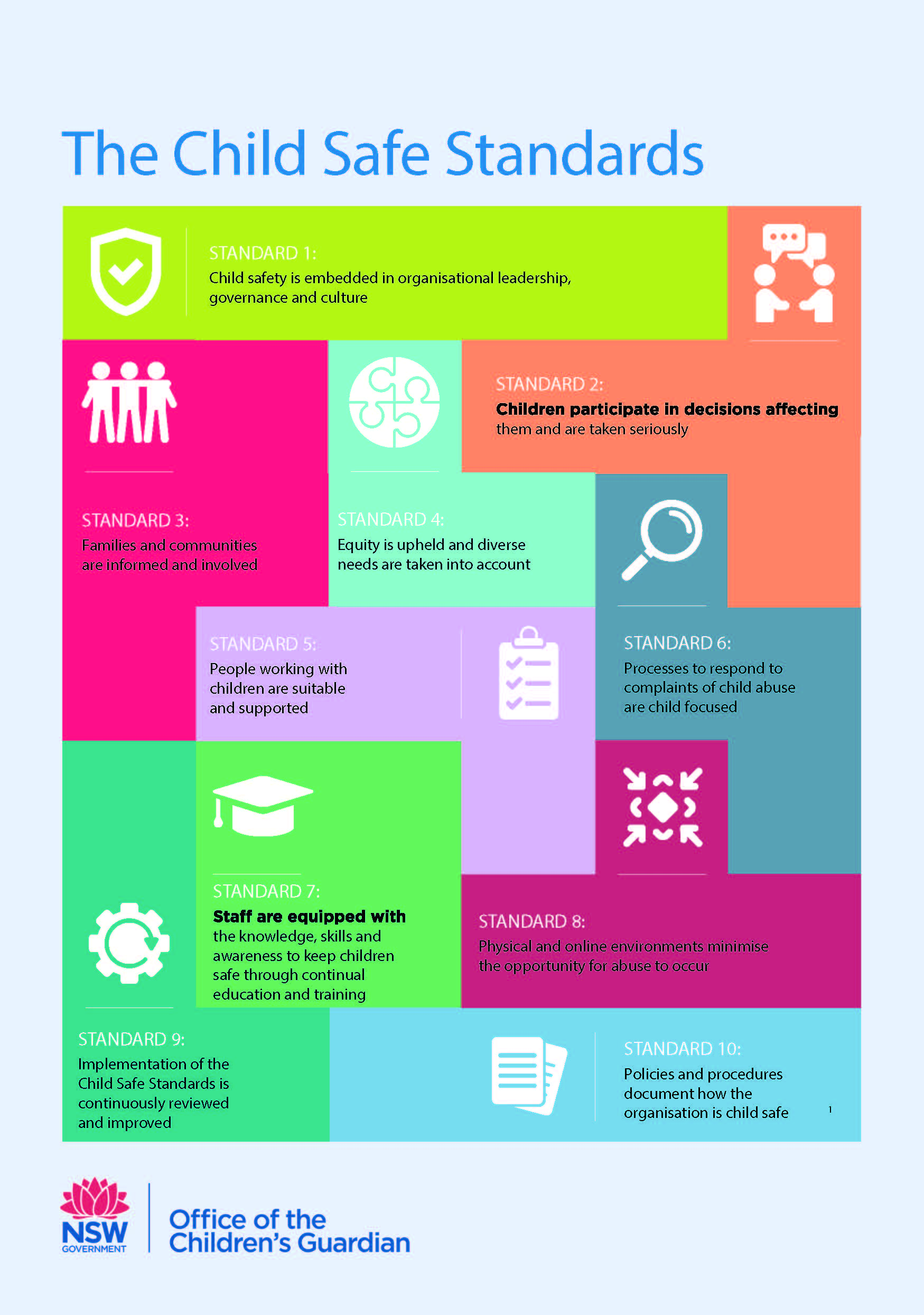 Guide To The Child Safe Standards Federation Council